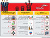 دخالت سیاستمدار