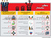 دخالت سیاستمدار