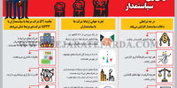 دخالت سیاستمدار