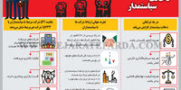 دخالت سیاستمدار