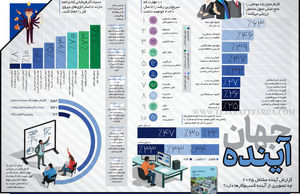 جهان آینده