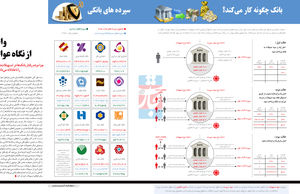 وام از نگاه عوام