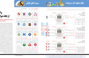 وام از نگاه عوام