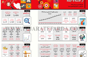 حال اقتصاد ایران در نیمسال 1398 چه بازتابی در شاخص‌های اقتصادی داشت؟