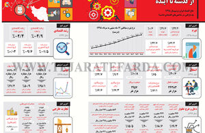 حال اقتصاد ایران در نیمسال 1398 چه بازتابی در شاخص‌های اقتصادی داشت؟