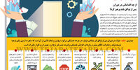 آموختن از تجربه