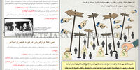 سیاست بازنده