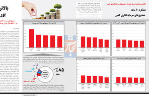 بالاتر از بورس