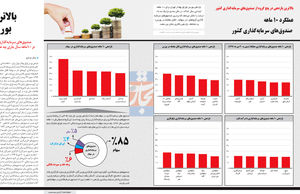 بالاتر از بورس