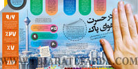 در حسرت هوای پاک