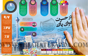در حسرت هوای پاک