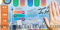 در حسرت هوای پاک