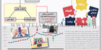 انتظارات