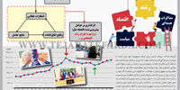 انتظارات