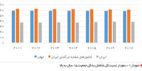 اصلاحی برای کاهش شدت بحران