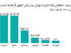 علم ملال‌انگیز مردانه