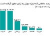 علم ملال‌انگیز مردانه