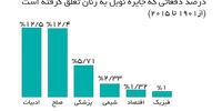 علم ملال‌انگیز مردانه