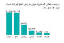 علم ملال‌انگیز مردانه