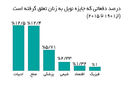 علم ملال‌انگیز مردانه