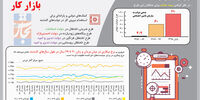 نقشه‌های دولتی برای بازار کار