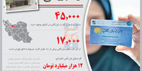 کارت بازرگانی