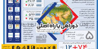 دوراهی یا راه اصلی