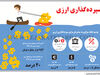 سپرده‌گذاری ارزی