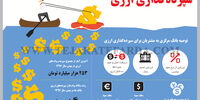 سپرده‌گذاری ارزی
