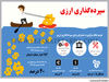 سپرده‌گذاری ارزی