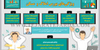 ویژگی‌های بورس املاک و مسکن