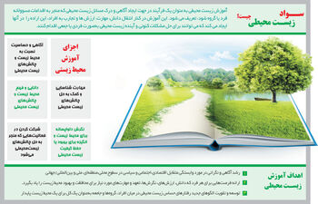الفبای محیط‌زیست
