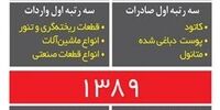 مبادلات تجاری ایران و ایتالیا در سال های گذشته