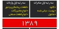مبادلات تجاری ایران و ایتالیا در سال های گذشته