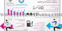 قاچاق در ایران