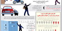 بازگشت به دوره ناامنی
