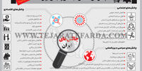 چالش‌های اقتصادی، اجتماعی و سیاسی ایران