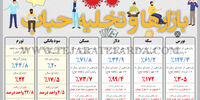 بازارها و تخلیه حباب