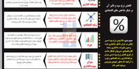 در انتظار گودو
