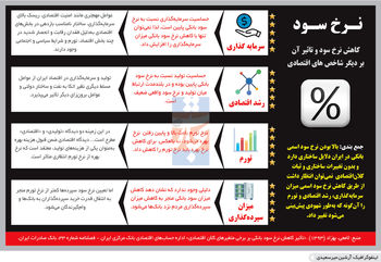 در انتظار گودو