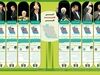 نامزدهای انتخابات و اقتصاد