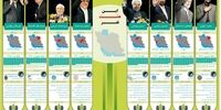 نامزدهای انتخابات و اقتصاد