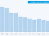 علیه کار کودک