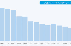 علیه کار کودک