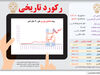 رکورد تاریخی