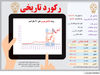 رکورد تاریخی