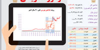 رکورد تاریخی