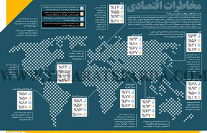 مخاطرات اقتصادی