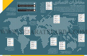 مخاطرات اقتصادی