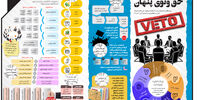 حق وتوی پنهان